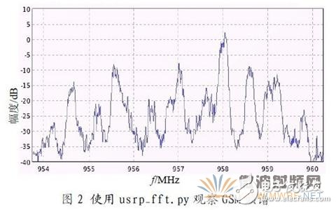 GNU Radio 和USRP 的特性與GSM900M路測儀的系統結構詳細介紹