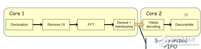軟件無線電的歷史與背景和譚焜研究員眼中的軟件無線電(Software (Defined) Radio)