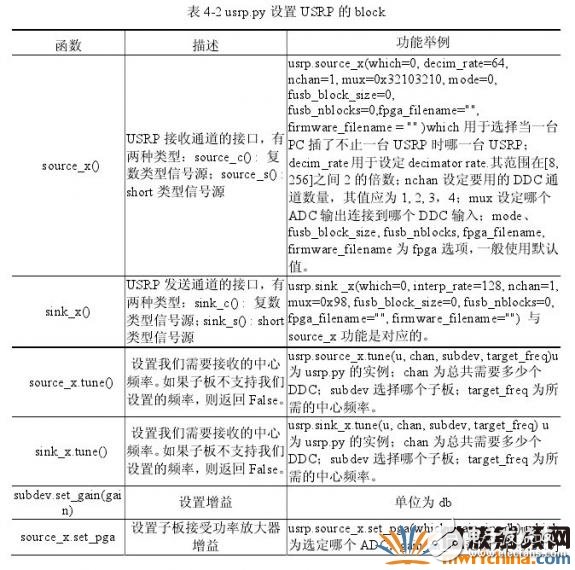 頻譜檢測的方法和原理詳細介紹