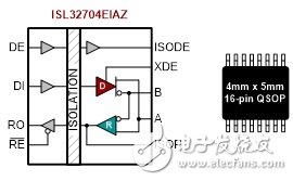 圖7 4Mbps、2.5kV RS-485隔離器