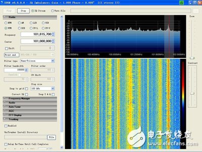軟件定義無(wú)線電(SDR)工作原理及三個(gè)方向的應(yīng)用：軍用、業(yè)余、家用