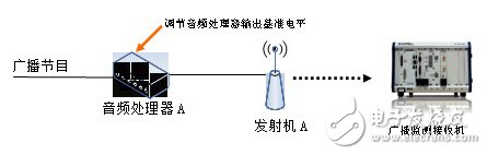 基于軟件無(wú)線電架構(gòu)的廣播監(jiān)測(cè)接收機(jī)音質(zhì)優(yōu)化設(shè)計(jì)