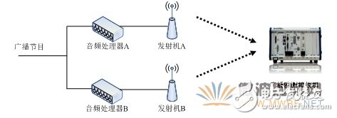 基于軟件無(wú)線電架構(gòu)的廣播監(jiān)測(cè)接收機(jī)音質(zhì)優(yōu)化設(shè)計(jì)
