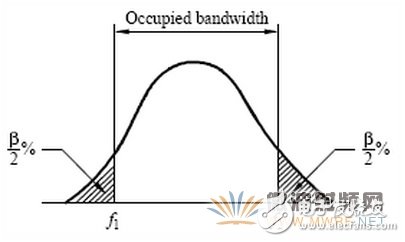 基于軟件無線電架構(gòu)的廣播監(jiān)測(cè)接收機(jī)音質(zhì)優(yōu)化設(shè)計(jì)
