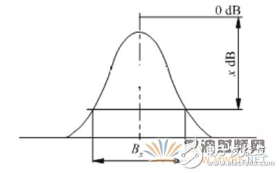 基于軟件無線電架構(gòu)的廣播監(jiān)測(cè)接收機(jī)音質(zhì)優(yōu)化設(shè)計(jì)