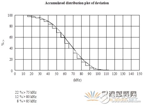 基于軟件無線電架構(gòu)的廣播監(jiān)測(cè)接收機(jī)音質(zhì)優(yōu)化設(shè)計(jì)