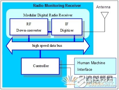 基于軟件無線電架構(gòu)的廣播監(jiān)測(cè)接收機(jī)音質(zhì)優(yōu)化設(shè)計(jì)
