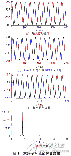 基于軟件無(wú)線電技術(shù)和DSP實(shí)現(xiàn)基頻發(fā)射機(jī)設(shè)計(jì)及CCS仿真