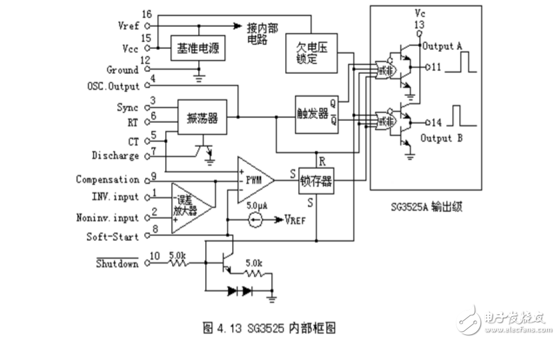 sg3525應用電路匯總