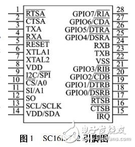擴展UART的設(shè)計過程、原理及實例