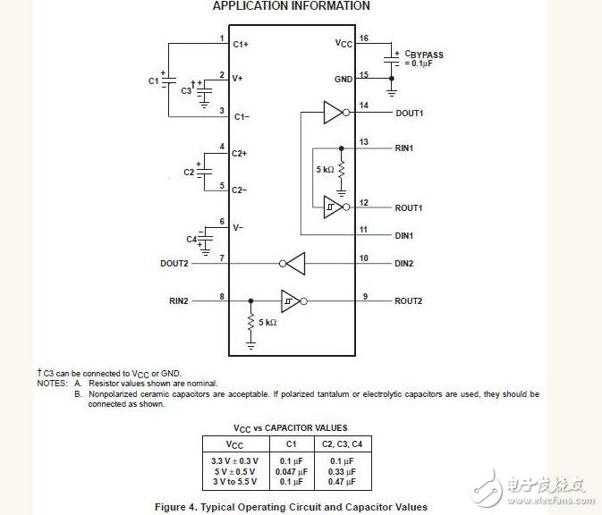 max3232應用的問題及其作用解析