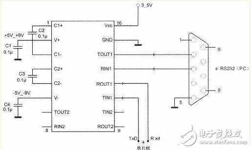 max3232應用的問題及其作用解析