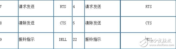 rj45轉rs232接線順序解析