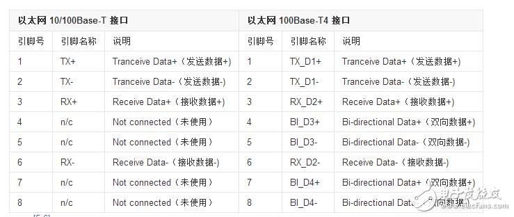 rj45轉rs232接線順序解析