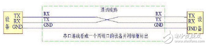 有線通信與無線通信的區(qū)別介紹