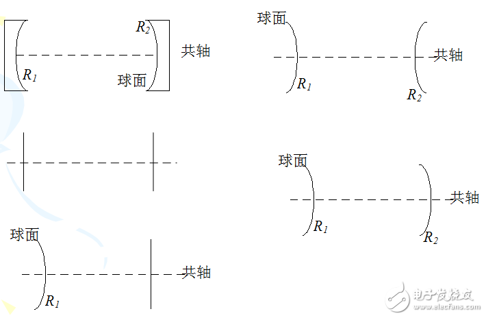 光學諧振腔結構及光腔穩定性條件的介紹