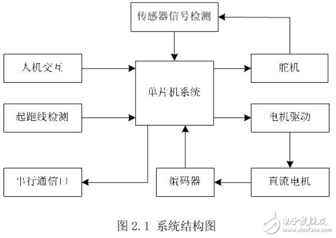 智能車電磁組技術(shù)及電磁傳感器電路等設(shè)計(jì)解析