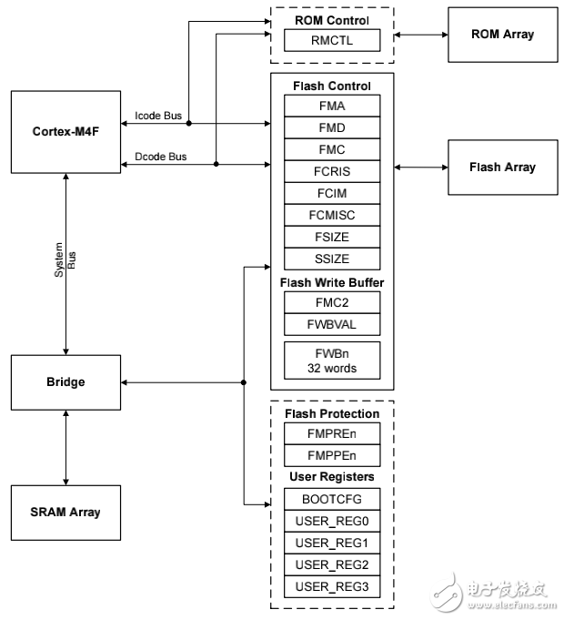 spms294 lm4f120h5qr數據手冊
