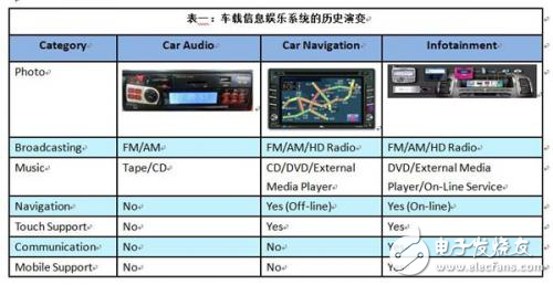 開發智慧駕駛無限可能，駛向未來新科技