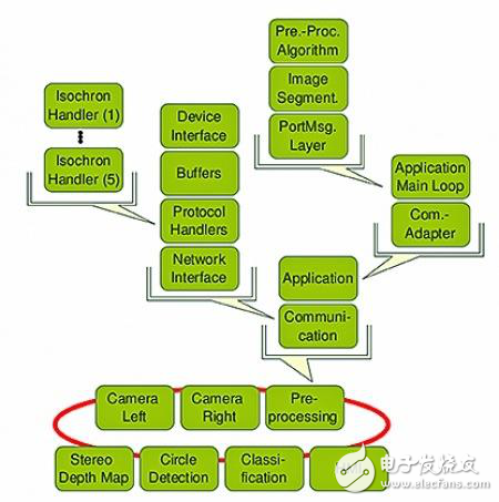 基于MOST的先進駕駛輔助系統(tǒng)解析