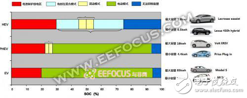 新能源汽車電池系統大剖析