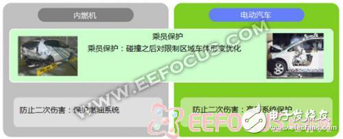 師弟師妹千萬(wàn)別報(bào)“汽車電子”,安全隱患人命關(guān)天