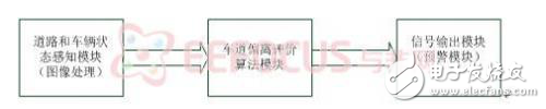 汽車離道報警完整結(jié)構(gòu)設計解析