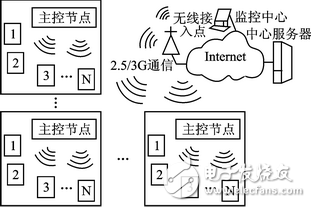 基于物聯(lián)網(wǎng)的智能城市停車(chē)位管理系統(tǒng)設(shè)計(jì)方案解析