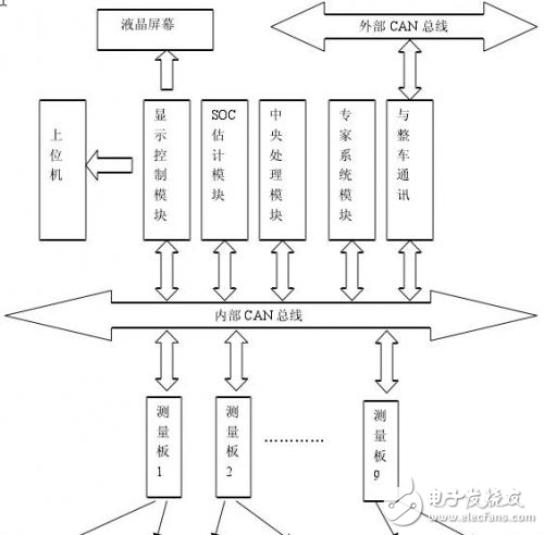 新型電動汽車鋰電池管理系統的總體設計