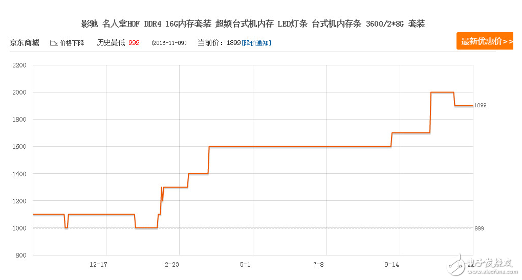 內存漲價保值率不輸黃金,三星成背后贏家今年飆升55%