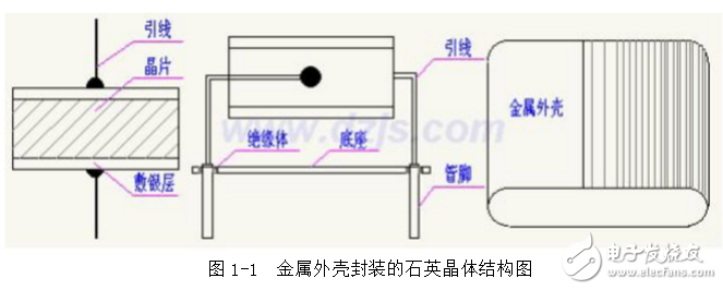 什么是石英晶體振蕩器_石英晶體振蕩器頻率受外界環境的影響