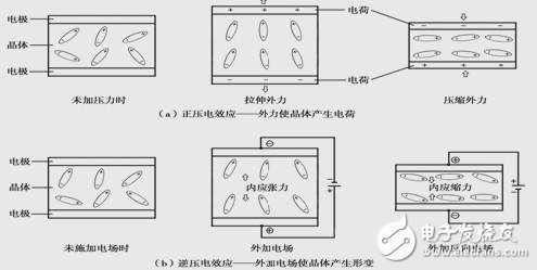 什么是石英晶體振蕩器_石英晶體振蕩器頻率受外界環境的影響