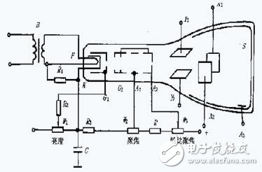 示波器使用方法和步驟及相關注意事項