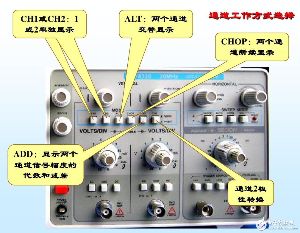 示波器使用方法和步驟及相關注意事項