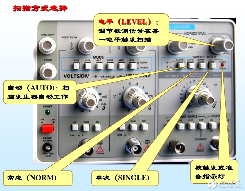 示波器使用方法和步驟及相關注意事項
