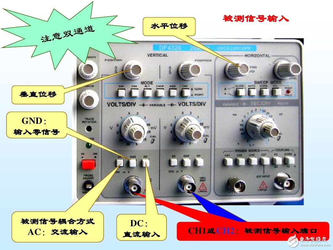示波器使用方法和步驟及相關注意事項