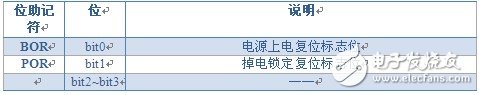 PIC單片機學習筆記