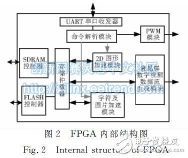 圖２?。疲校牵羶炔拷Y構圖