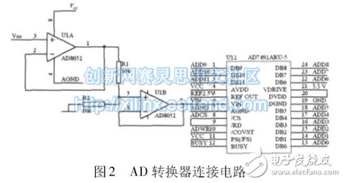 圖2 AD 轉換器連接電路
