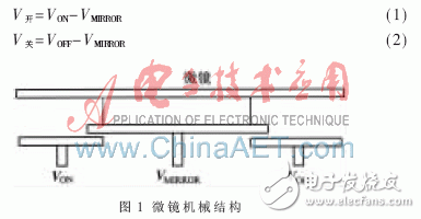基于ARM和FPGA的DMD驅(qū)動(dòng)波形實(shí)驗(yàn)平臺