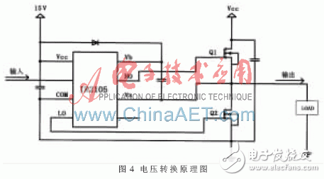 基于ARM和FPGA的DMD驅動波形實驗平臺