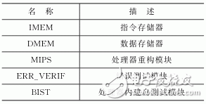 表1 系統主要組成部分