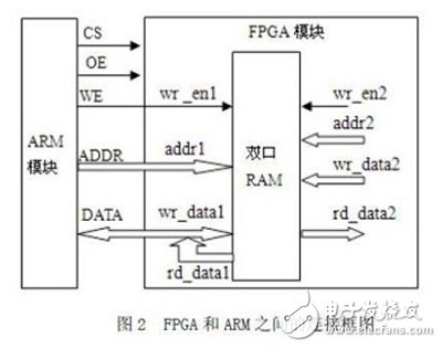 如何通過(guò)RTL分析、SDC約束和綜合向?qū)Ц焱瞥鯢PGA設(shè)計(jì)