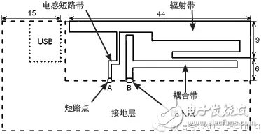 如何開發智能手機的可靠天線？