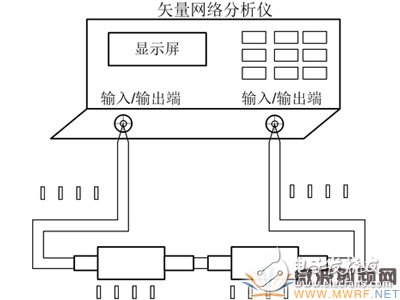 同軸接觸式微波旋轉(zhuǎn)關(guān)節(jié)性能測試方法淺析 被測關(guān)節(jié)連接標(biāo)準(zhǔn)關(guān)節(jié)