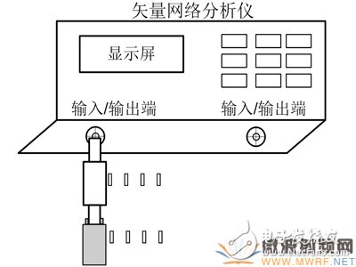 同軸接觸式微波旋轉(zhuǎn)關(guān)節(jié)性能測試方法淺析 被測關(guān)節(jié)連接測試負(fù)載