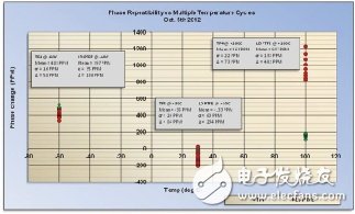 同軸電纜溫度穩相材料的新進展
