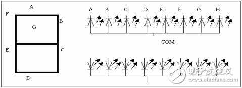 23課:LED數碼管靜態顯示接口與編程