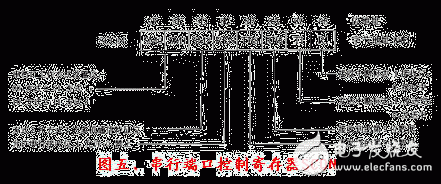 18課:單片機的中斷系統