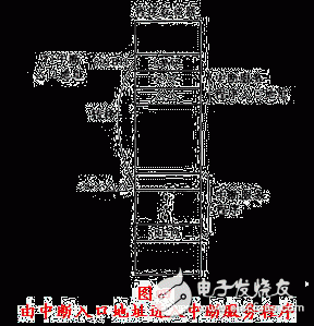 18課:單片機的中斷系統(tǒng)